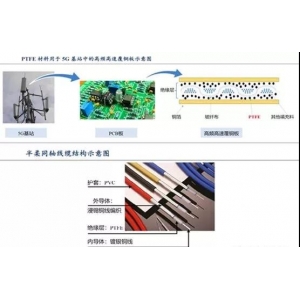 聚四氟乙烯（PTFE）迎來(lái)5G風(fēng)口,！PTFE都火成這樣了？