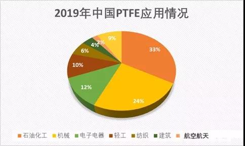 聚四氟乙烯(PTFE)迎來5G風口,!2019年P(guān)TFE都火成這樣了,?(圖6) 聚四氟乙烯(PTFE)迎來5G風口!PTFE都火成這樣了,?(圖6)