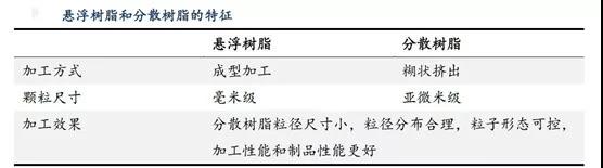 聚四氟乙烯(PTFE)迎來5G風口,!2019年P(guān)TFE都火成這樣了,?(圖1) 聚四氟乙烯(PTFE)迎來5G風口!PTFE都火成這樣了,?(圖1)